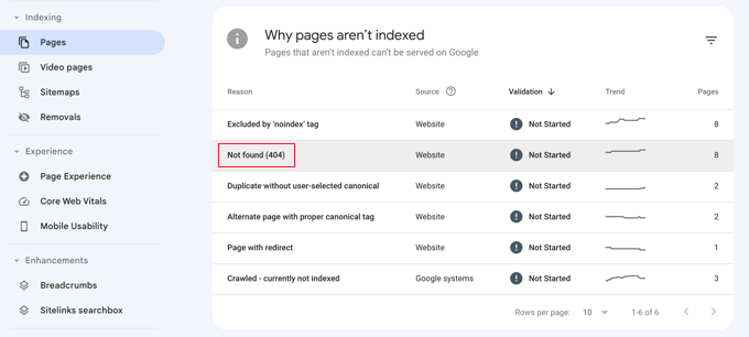 Google Search Console not found links