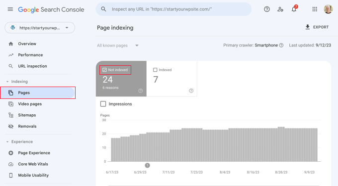 Google Search Console not indexed pages