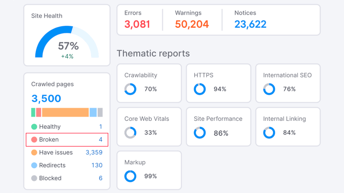 Semrush site audit