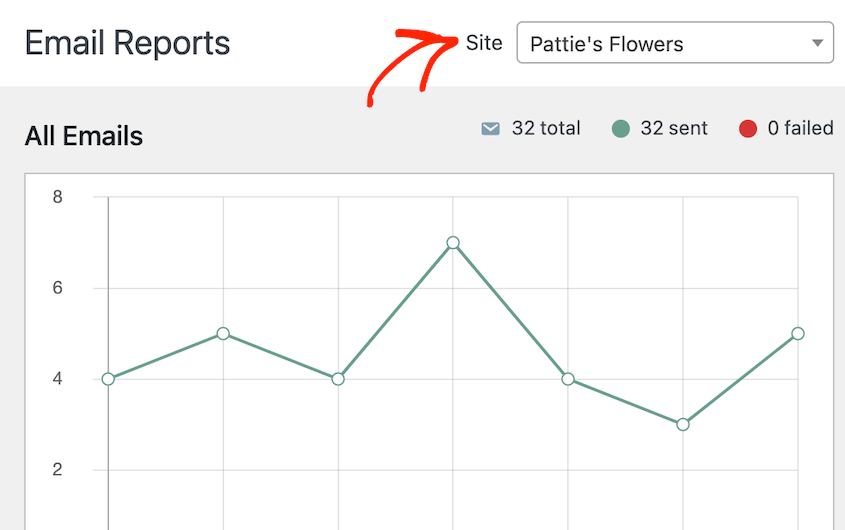 Multisite email support