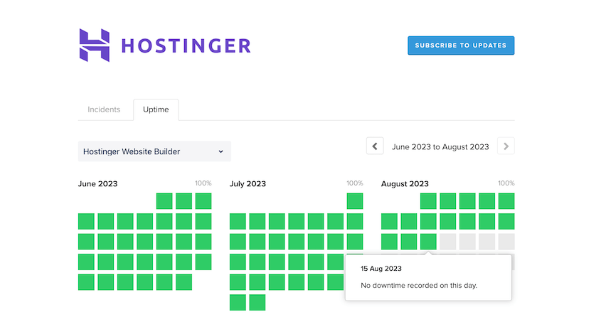 Hostinger uptime