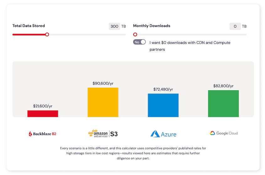 Backblaze B2 cost comparison