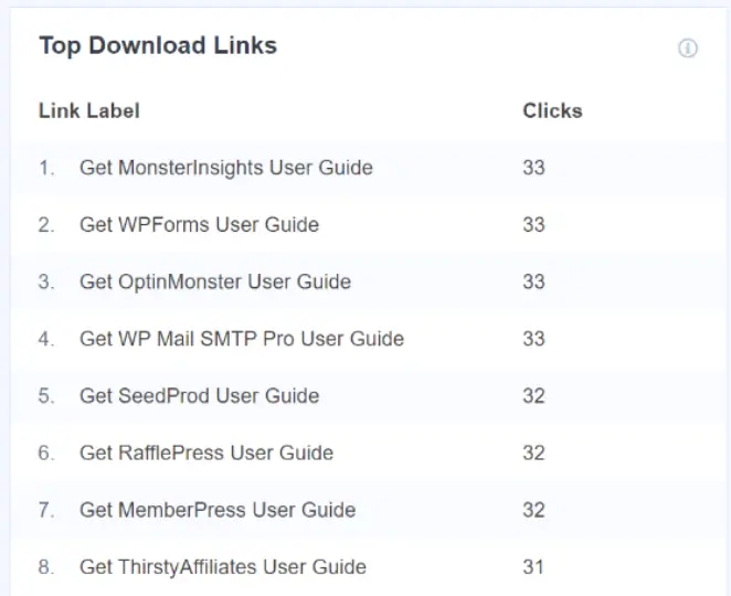 MonsterInsights downloads