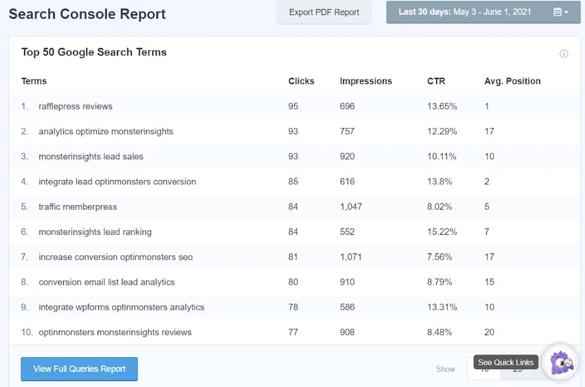 MonsterInsights top keywords