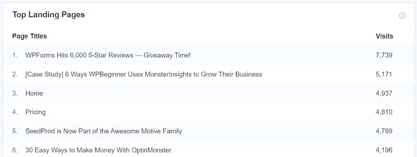 MonsterInsights top landing pages