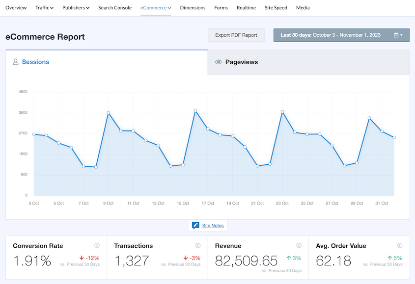 MonsterInsights eCommerce report