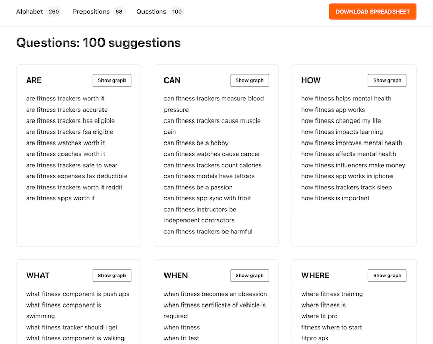 WPBeginner keyword generator