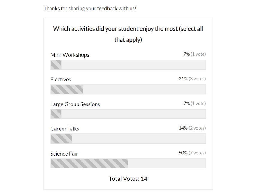 WPForms poll results